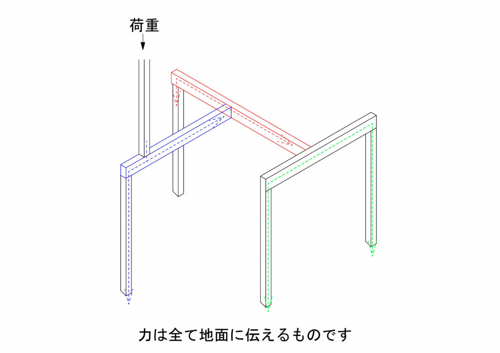 構造が得意か?見分ける方法。 | ニコハウス設計室 | 住みごこちを大切にする豊橋の工務店